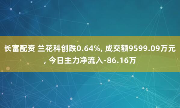 长富配资 兰花科创跌0.64%, 成交额9599.09万元, 今日主力净流入-86.16万